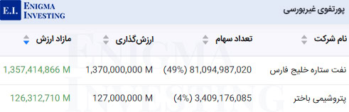 پرتفوی غیربورسی در تحلیل بنیادی تاپیکو