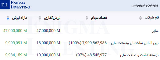 پورتفوی غیربورسی وبانک