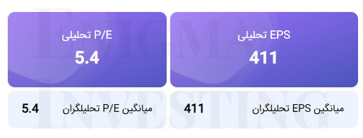 EPS و P/E تحلیلی منتهی به 1405/06/31