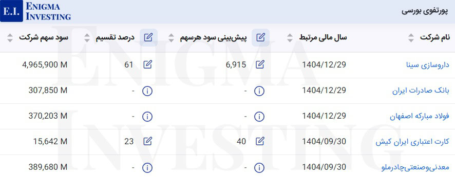 سود نقدی پرتفوی بورسی وخارزم