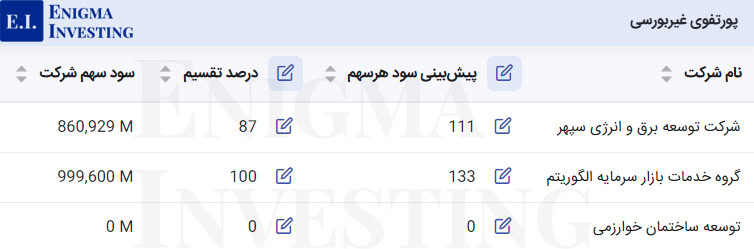 سود نقدی پرتفوی غیربورسی در تحلیل وخارزم
