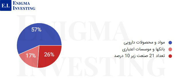 صنعت وخارزم