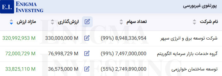 سود نقدی پرتفوی غیربورسی در تحلیل وخارزم