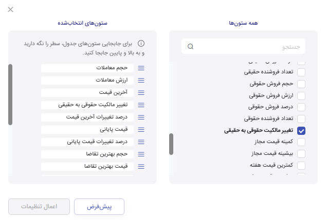 گزینه تغییر مالکیت حقوقی به حقیقی