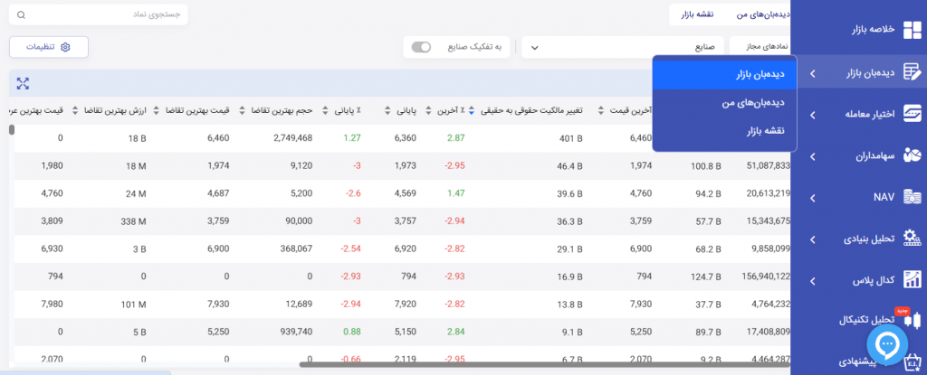 نمادهای دارای بیشترین ورود و خروج پول حقیقی