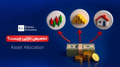 تخصیص دارایی