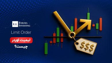 لیمیت اوردر