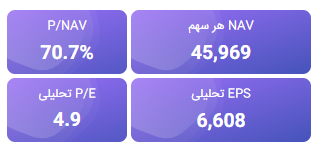 تحلیل بنیادی وپترو