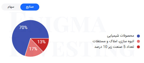 موضوع فعالیت شرکت وپترو