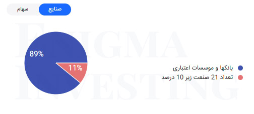 موضوع فعالیت وصنا