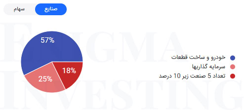 موضوع فعالیت خبهمن