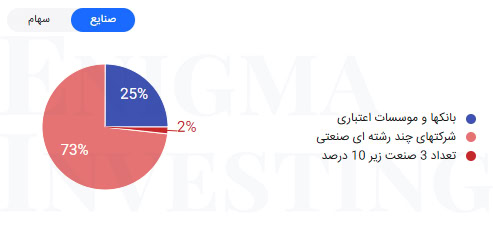 موضوع فعالیت سمگا