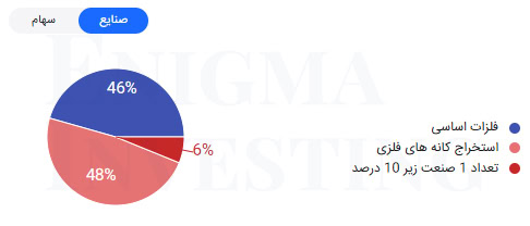 موضوع فعالیت وکغدیر
