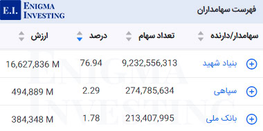 سهامداران تلفیقی وبوعلی