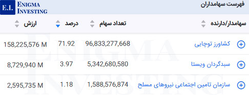 سهامداران تلفیقی خبهمن