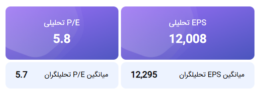 تحلیل بنیادی سهرمز