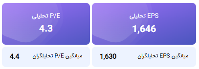 محاسبه EPS و P/E تحلیلی منتهی به 1404/12/29 فنوال