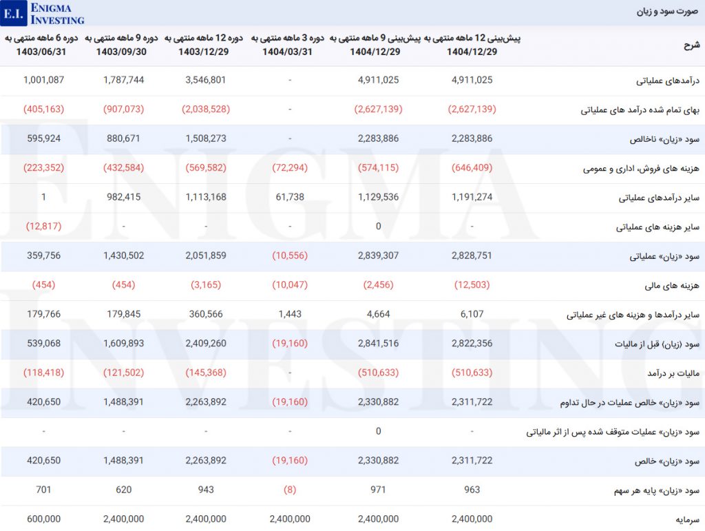 صورت سودوزیان فسوژ