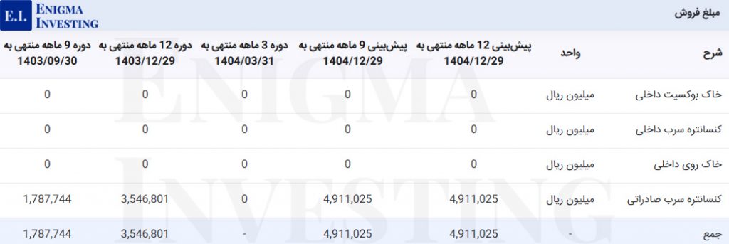 مبلغ فروش فسوژ