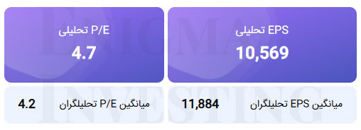 محاسبه EPS و P/E تحلیلی منتهی به سال مالی 1404