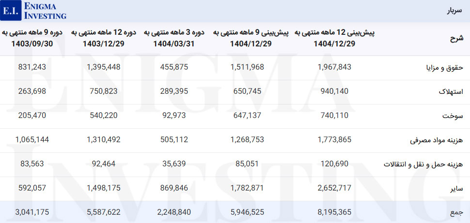 سربار غبهنوش