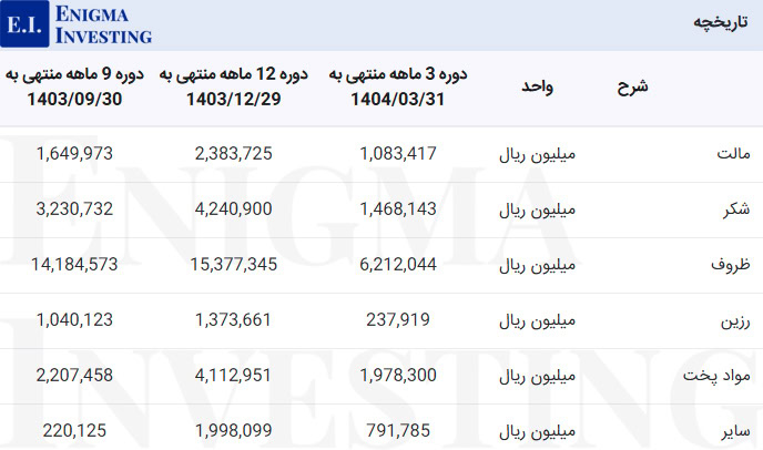 مواد اولیه غبهنوش