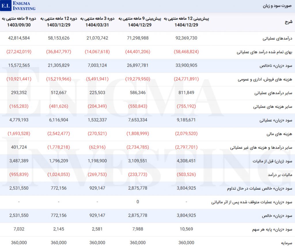 صورت سودوزیان غبهنوش