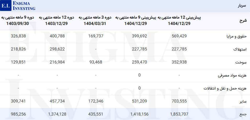 سربار غمایه