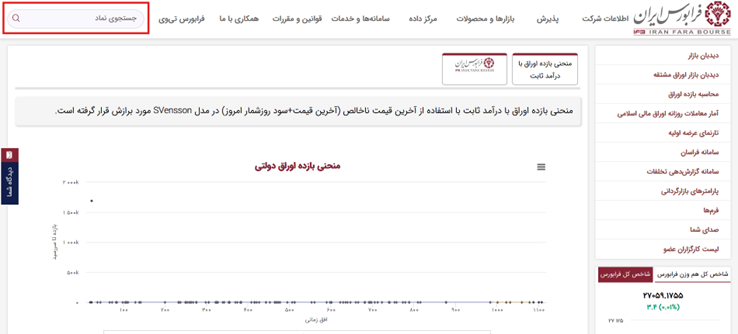 در سایت فرابورس ایران میتوان بازده اوراق را محاسبه کرد