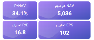 تحلیل بنیادی خبهمن