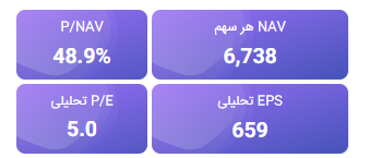 تحلیل بنیادی سمگا