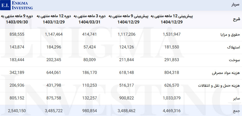 سربار کفرا