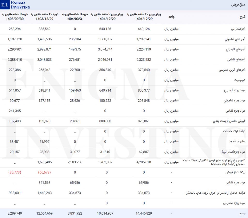 مبلغ فروش کفرا