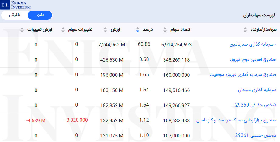 سهامداران کفرا