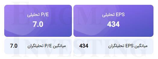محاسبه EPS و P/E تحلیلی دوره ی مالی 1404/12/29