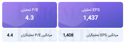 محاسبه EPS و P/E تحلیلی منتهی به 1404/10/30