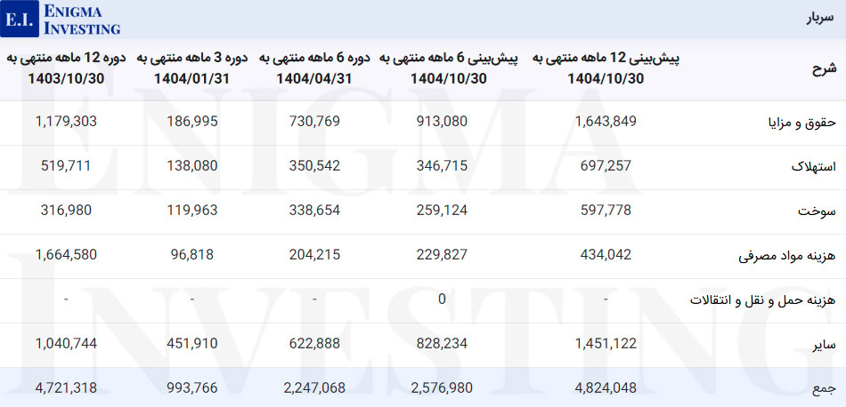 سربار کپارس