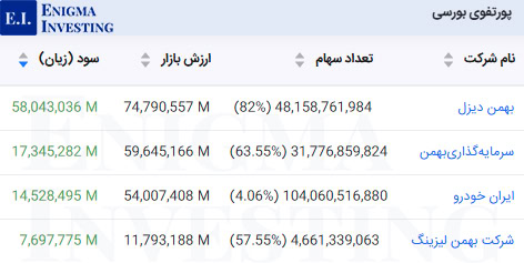 پورتفوی بورسی خبهمن