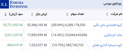 پرتفوی بورسی در تحلیل سمگا