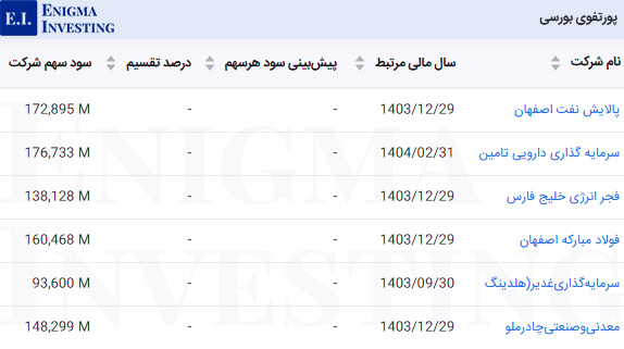 پرتفوی بورسی وبوعلی
