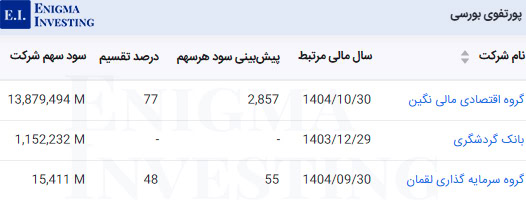 پرتفوی بورسی سمگا
