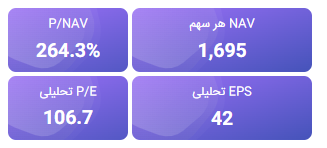 تحلیل بنیادی میدکو