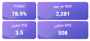 تحلیل بنیادی وبوعلی