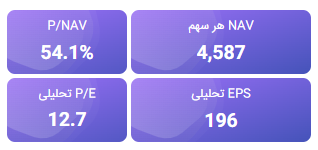 تحلیل بنیادی وصنا