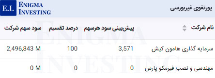سود نقدی پرتفوی غیربورسی شرکت سرمایهگذاری صنایع پتروشیمی