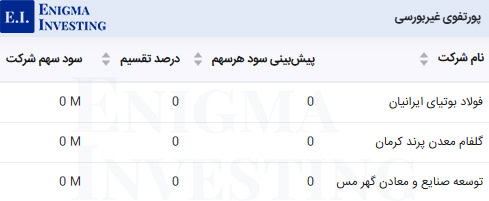 پرتفوی غیربورسی در تحلیل بنیادی میدکو