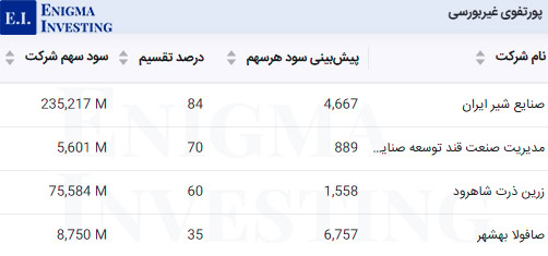 پرتفوی غیربورسی وصنا
