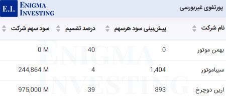 پرتفوی غیربورسی خبهمن