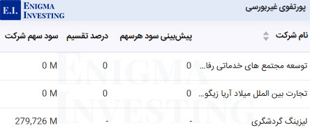 پرتفوی غیربورسی سمگا