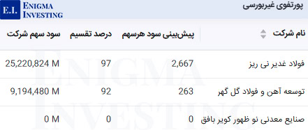 سود نقدی پرتفوی غیربورسی وکغدیر